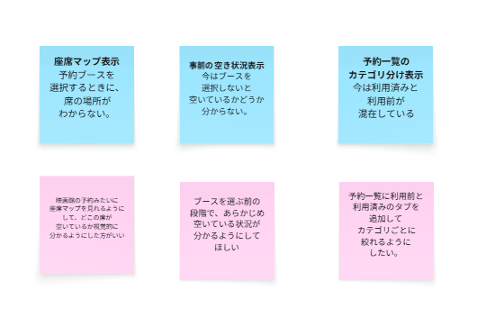 課題とアイデアの付箋整理