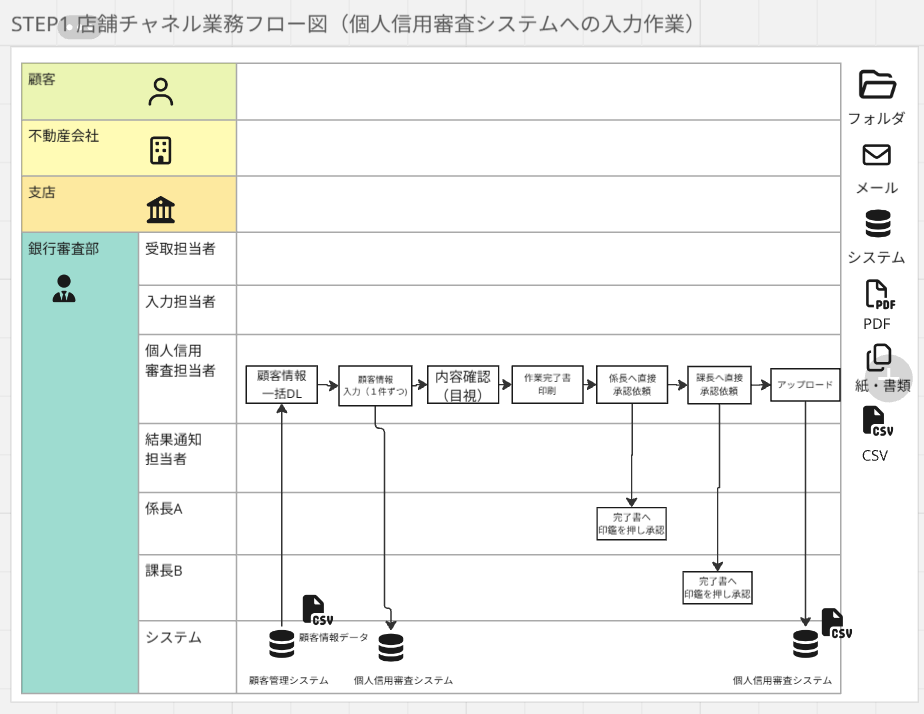 改善前の業務フロー図