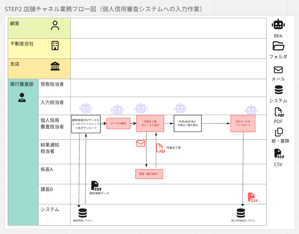 改善後の業務フロー図